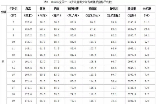 老年人口指数定义_中国老年人口统计图表(2)