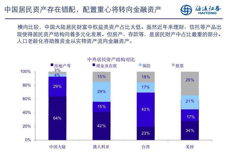 人口老龄化ppt_寿险时代背景人口老龄化27页.ppt(2)