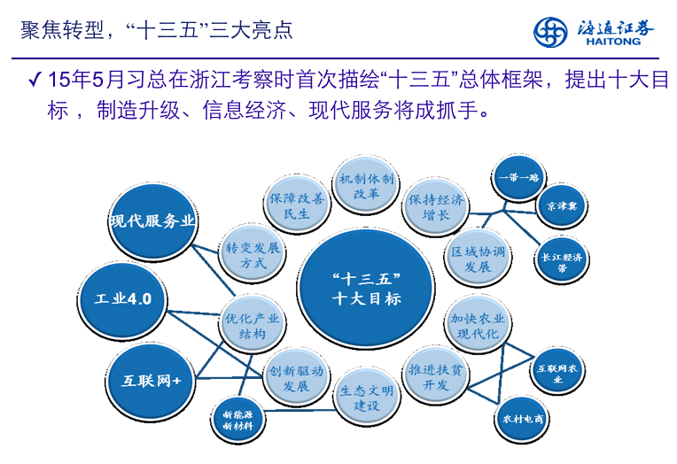 ppt gdp_ppt背景图片(2)