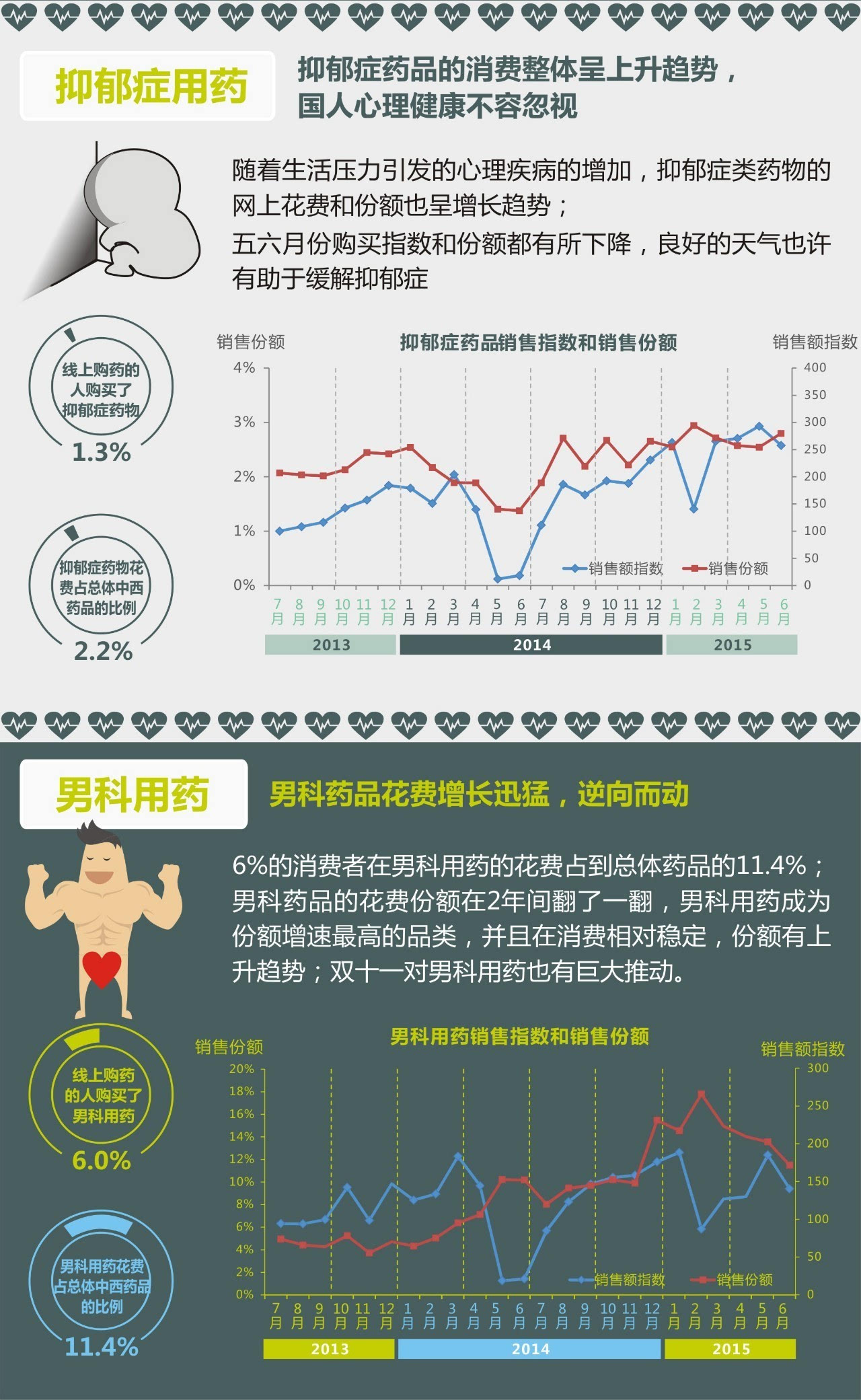 中国医药电商大数据分析报告