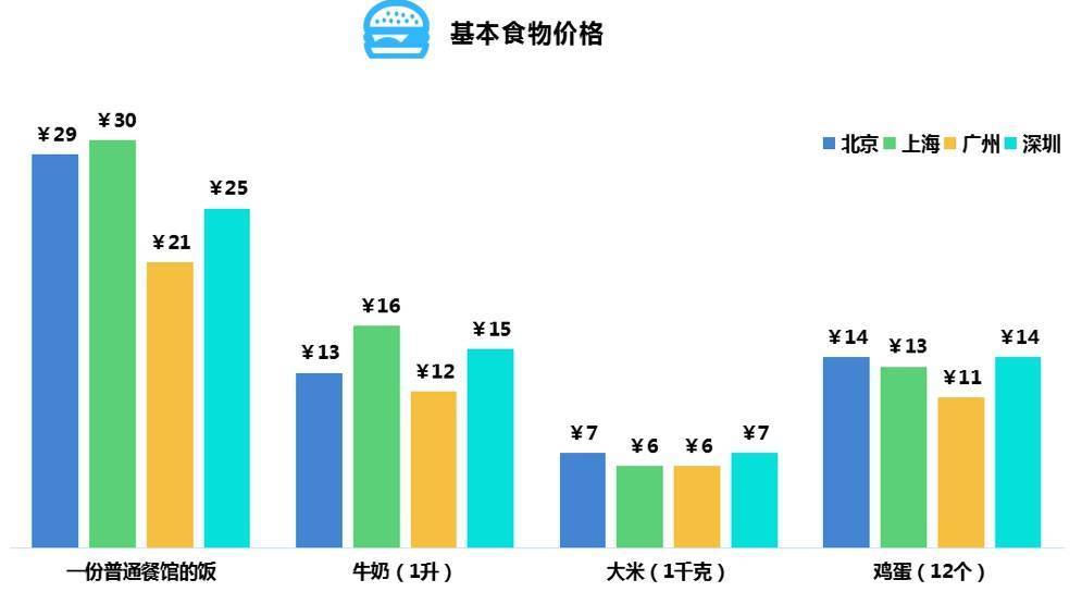 综合人口压力指数_...各省级行政区的综合人口压力指数分布示意图 .分析并完(2)