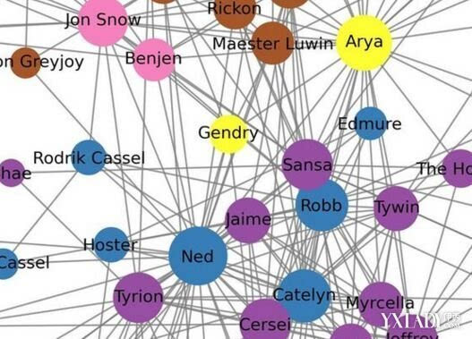 冰与火之歌人物关系图讲解 冰与火的家族人物性格介绍