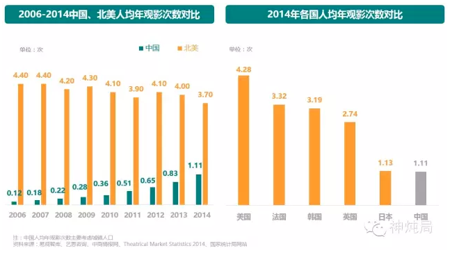 人口自然增长的空间差异_阅读下列材料,回答问题 7分 材料一 由于我国大力推(3)