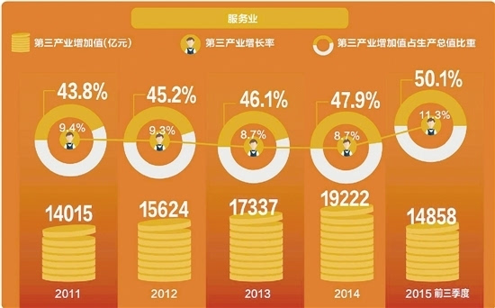 浙江省gdp各行业占比_浙江数字经济占GDP比重提升至10.7%