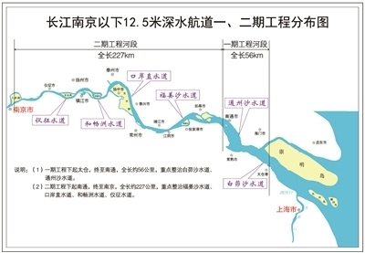 长江南京以下12.5米深水航道一,二期工程分布图