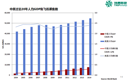 20年gdp中国