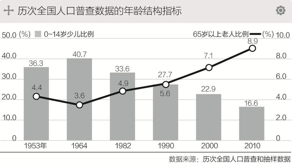 人口与计划生育法修改_人口与计划生育法