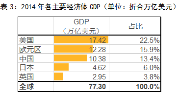 货币发行量与gdp