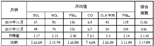 1微克等于多少国际单位_单位微克怎么写_word微克怎么写