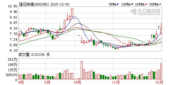 莲花味精董事长_莲花味精(2)