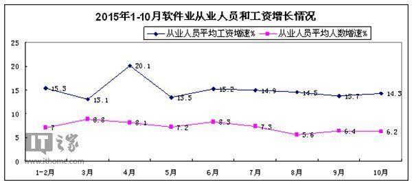 巴基斯坦人口数同比增长率_巴基斯坦人口(2)