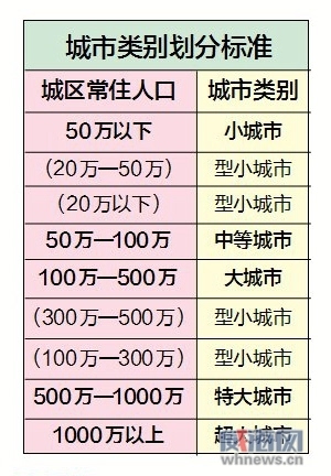 某城市现有人口总数为100万人_某城市现有人口总数为100万人,如果年自然增长率