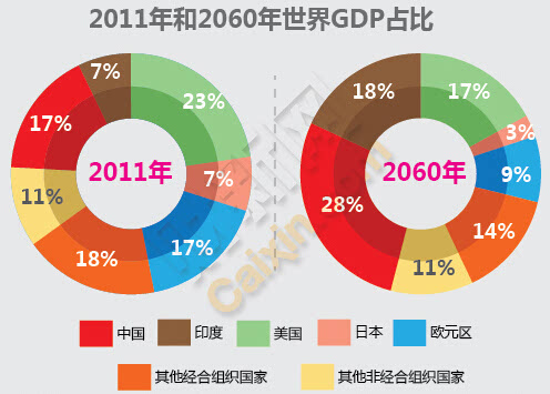 2060年中国GDP占比_2060年,中国人均GDP能够超越日本吗