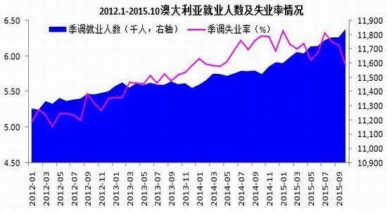 意大利gdp下调了吗_10年3退 GDP增速0.4 中意签190亿大单 迪马约 意大利胜利了(3)