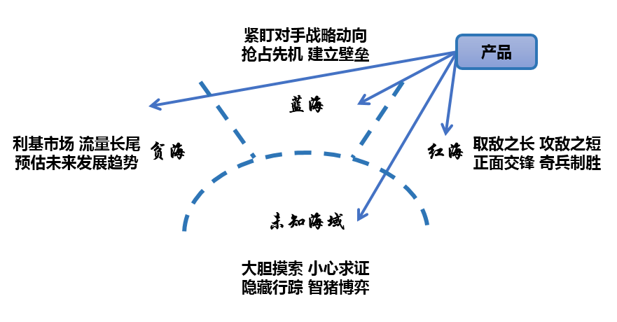 人口迁移推拉理论力角度分析_人口迁移