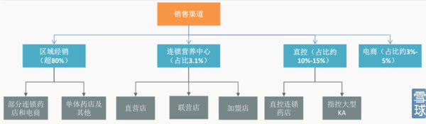 汤臣倍健迈向健康管理综合提供商