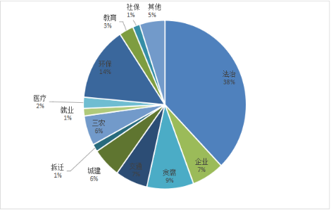 盐城人口统计_苏州流动人口大数据 省外安徽最多 省内盐城居首(3)