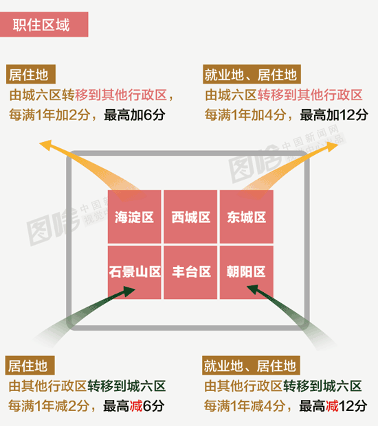 北京居住人口有多少_京城 深夜食堂 涨姿势