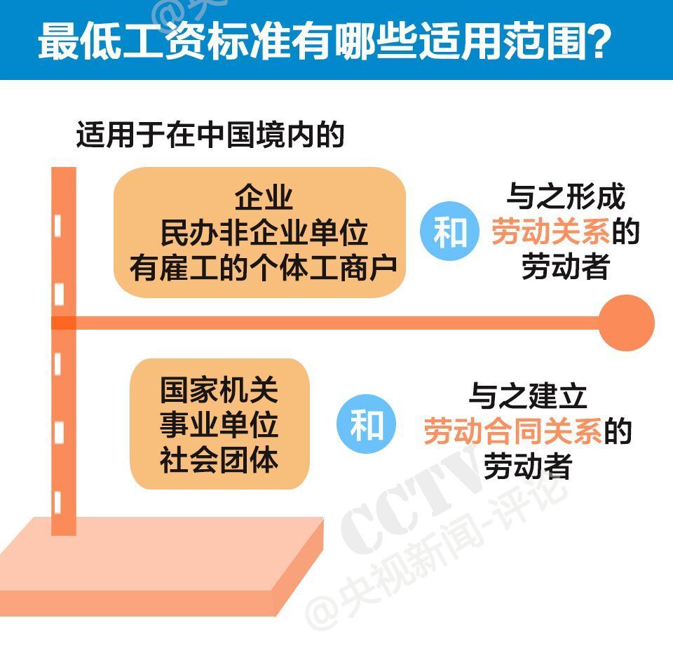 发工资时间