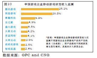 平面构成_半立体构成_销售收入的构成(3)