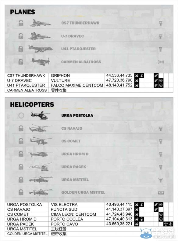 《正当防卫3》更多武器解锁地点在哪里？武器和载具及挑战对应据点解锁表攻略