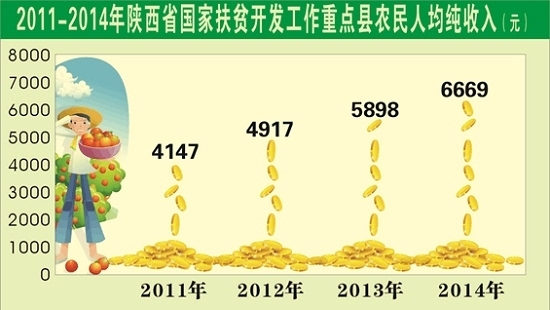 十三五期间共有多少农村贫困人口脱贫