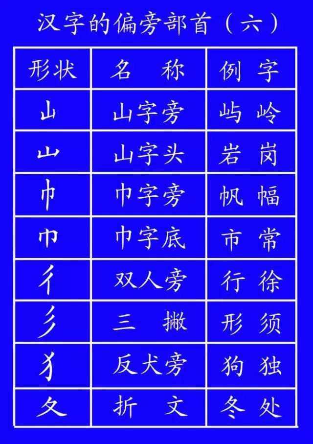 田字格写数字正确格式