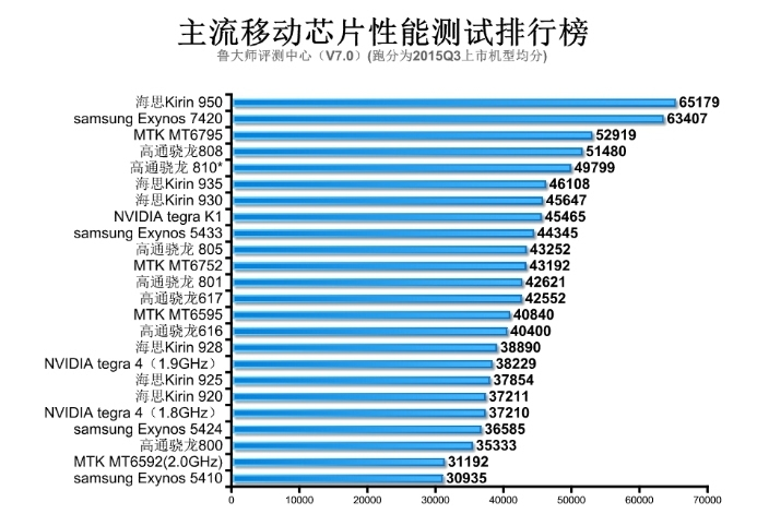 国产手机芯片排行榜，崛起之路与未来展望