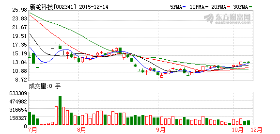 新纶科技拟与日本技术涂布工厂合作