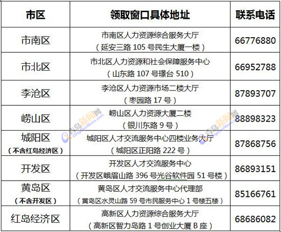 青岛户籍人口_壹点观察 近三年青岛人口增速放缓,户籍新政落地如何留住人