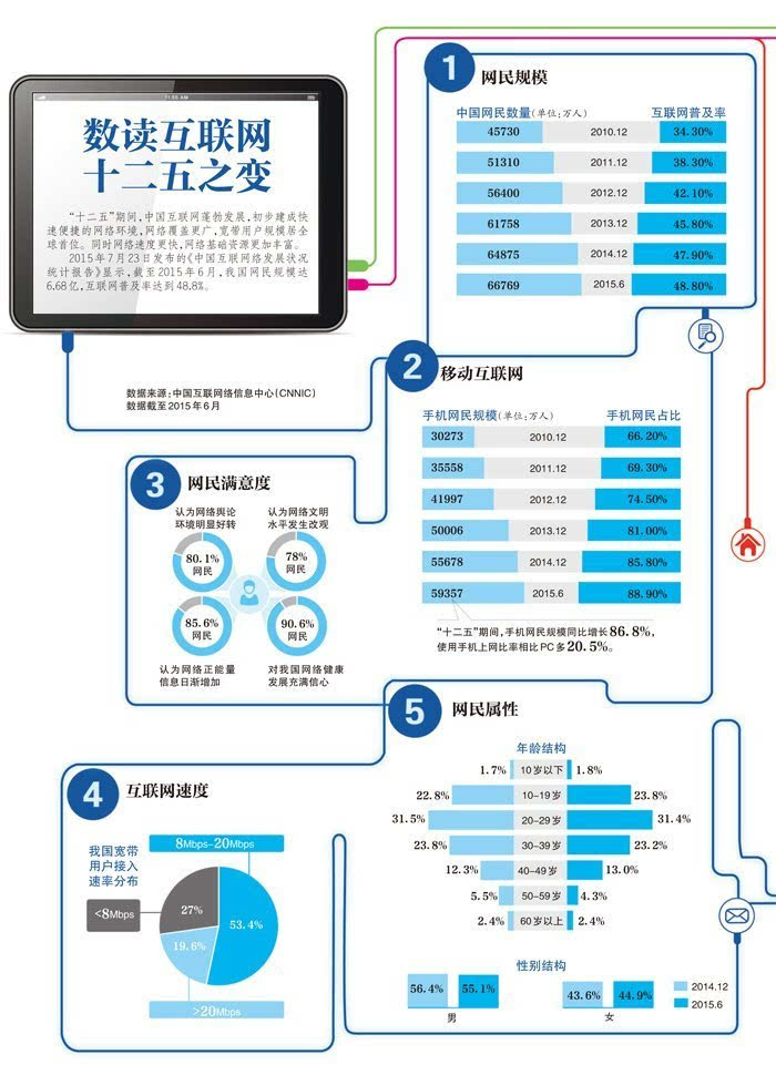 延庆未来人口发展数量_延庆百里画廊图片(3)