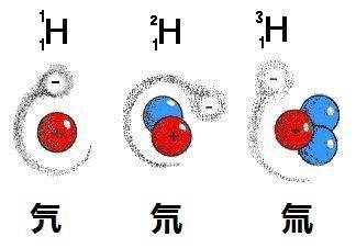 氕氘氚,h,h2是氢元素的五种不同粒子吗
