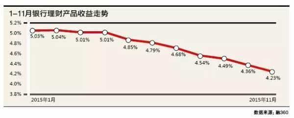 "琅琊榜"银行理财:邮储收益率领跑国有银行