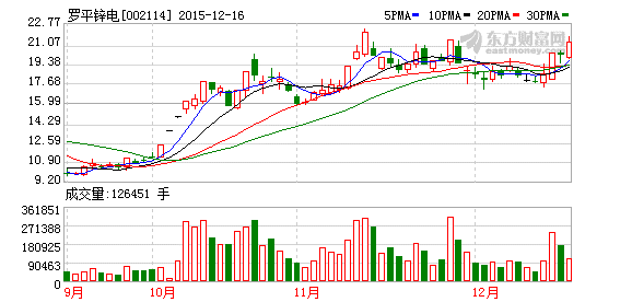 有色金属板块大涨 云铝股份涨停