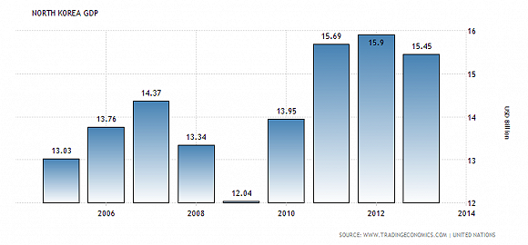 2012年中国gdp