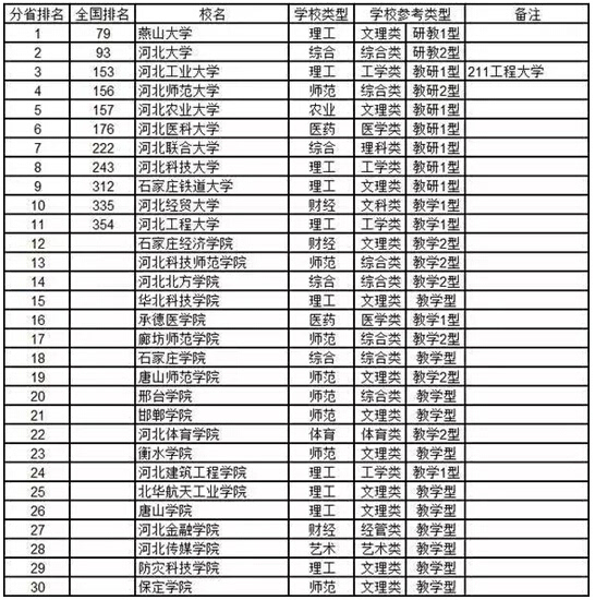 山西省各市人口排名_2017年山西各市常住人口数量排行榜 微信公众号:商业排行(3)