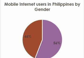 如何在whatsapp上找到目标客户