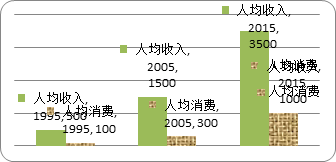 人均gdp英文怎么写_六大英语国家该选谁 一篇文章见分晓(3)