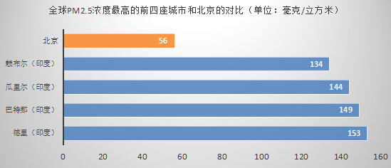 印度人口问题是_下列人口问题在印度比较突出的是(3)