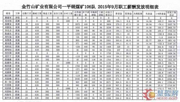 湖南煤矿矿工晒工资单 人均月入千元