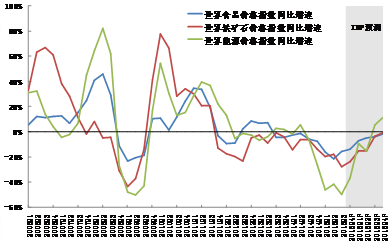 中国gdp增速折线图怎么做_年底了,给大家介绍一款预测经济增速的正确姿势(2)