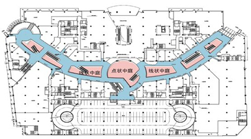 以上图上海大悦城为例,它的外立面是方正直线型的,室内是圆弧形的