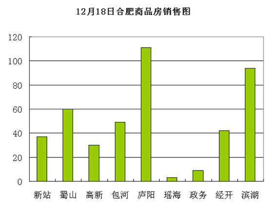 庐阳区gdp2021_凤凰安徽庐阳发布专区