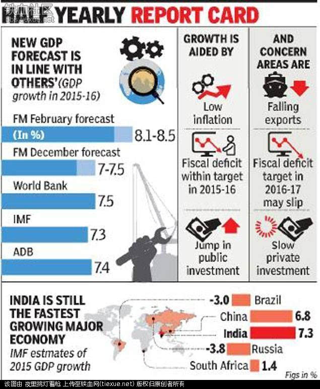 印度16年gdp_2016年印度GDP超过英国继续维持强势增长水平