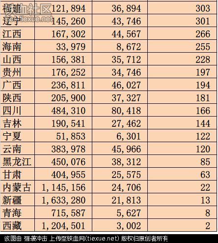 人口密度最好的国家_最好的我们图片(2)