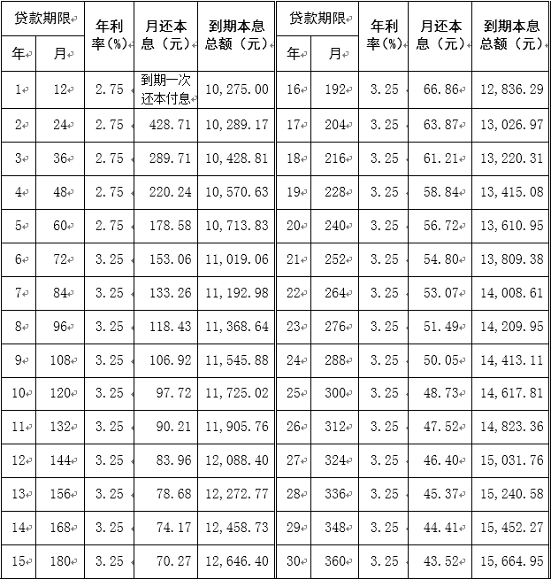 抵押房子车子贷款怎样注册公司_抵押房子贷款能贷多少_苏州车子抵押贷款怎么贷