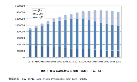 人口政策如何调整_...0年我国将进行人口房屋普查 房地产税要来了(3)