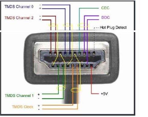 HDMI接口定义图-搜狐
