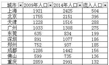 中国人口密度城市排名_我国人口密度最高的三大城市 看你家乡挤不挤