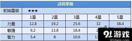全民无双排行_中日美iOS:全民无双站稳畅销榜北美追星现象严重